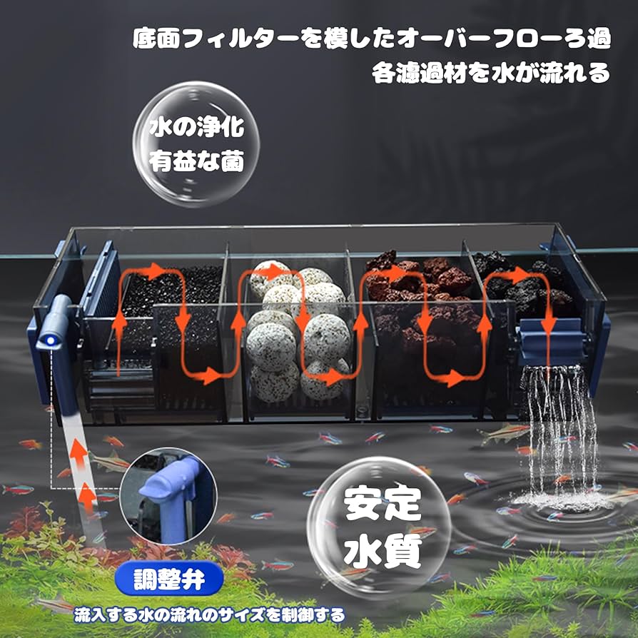 sunnyオーバーフロー加工 サイドオーバーフローBOX製作Part2 - saff design サフデザイン