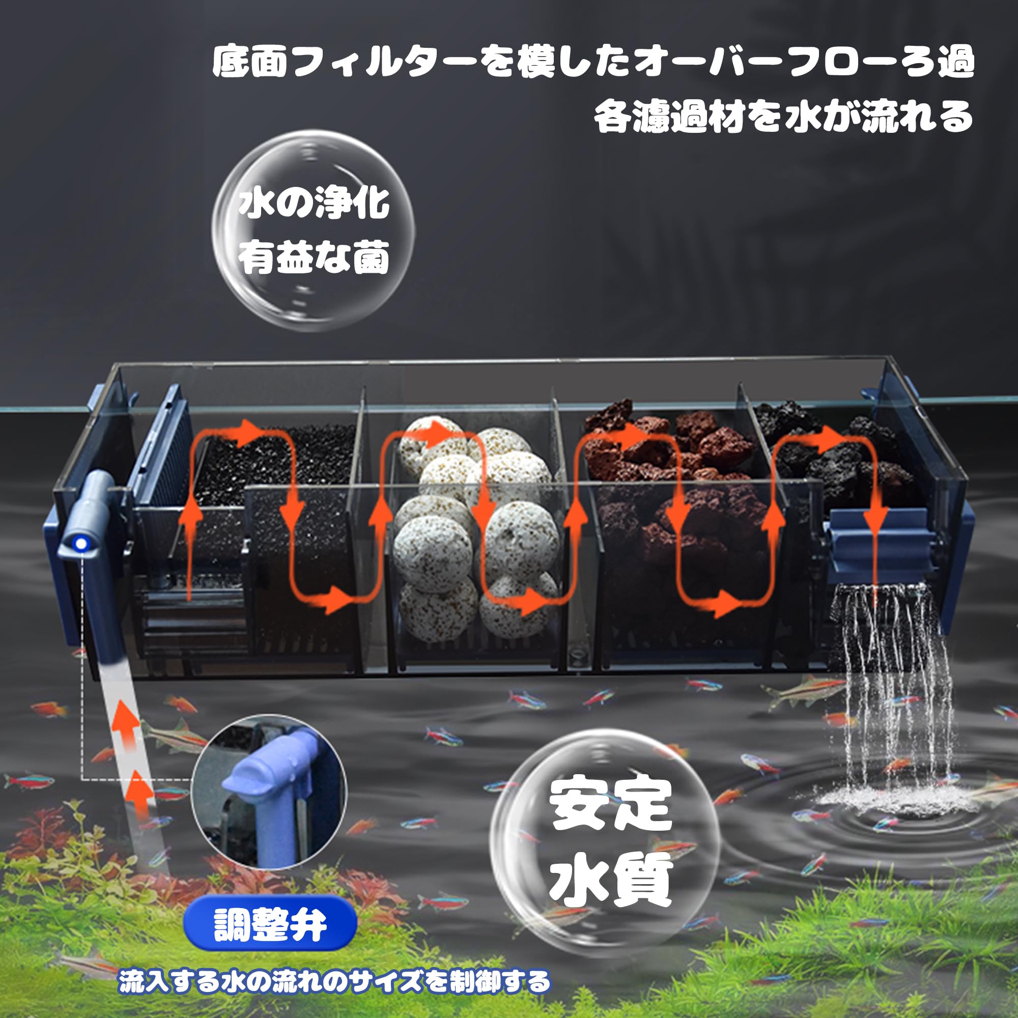 1800の上部濾過層です、 Amazon | 【1800水槽用上部フィルター】1800mm×200mm×230mm 塩ビ