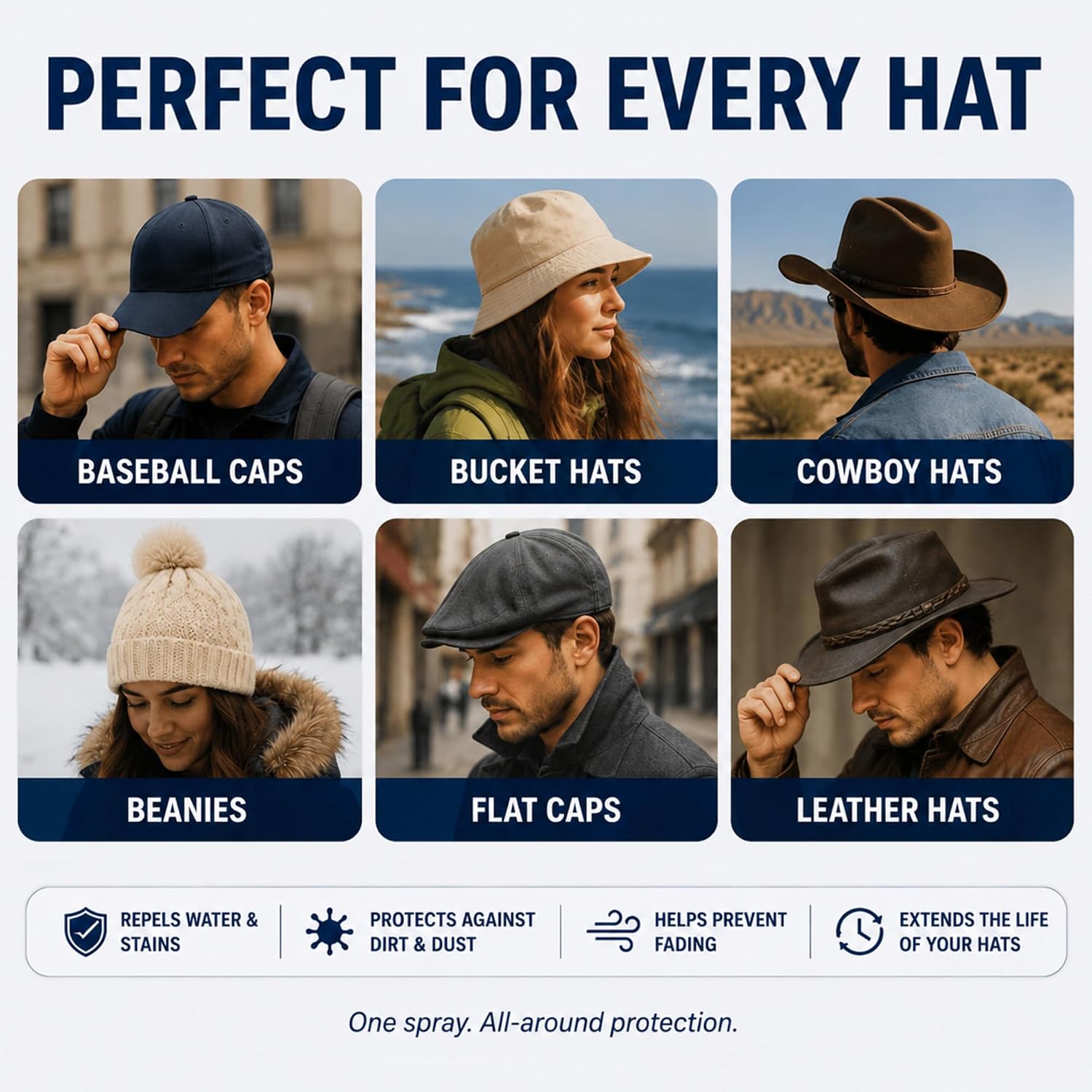 Hat Protector Spray, 6.76Oz Water Repellent for Hats, Water Based Hat Spray with Rain & Stain Protection, Low Odor Waterproof Formula for Wool, Cotton, Polyester, Canvas, Suede & Leather