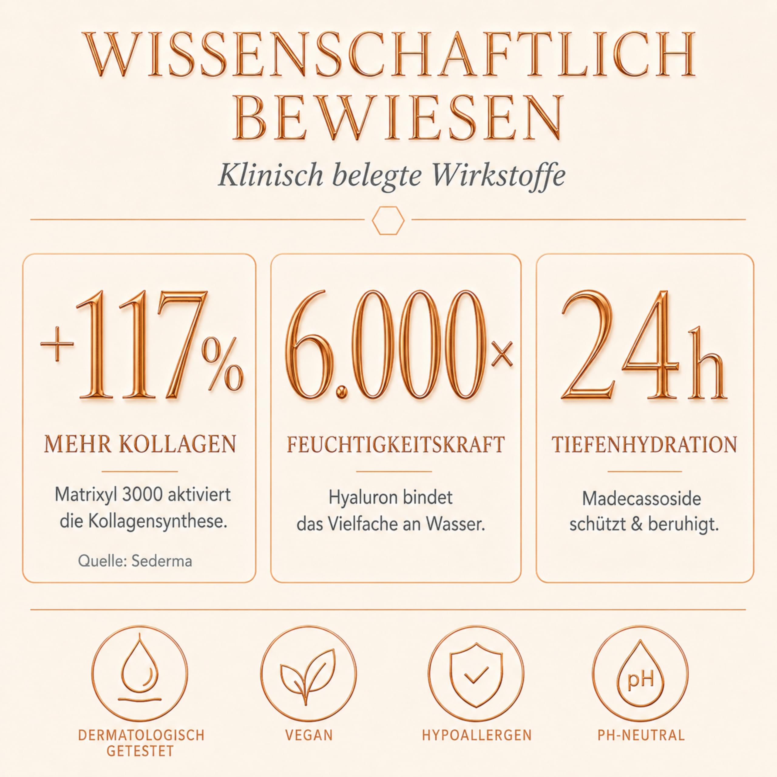 Anti Falten Serum Hochdosiert mit 4-fach Hyaluronsäure Matrixyl 3000 & OLT® - Anti-Aging Hyaluron Gesichtsserum gegen Tiefenfalten - Reife Haut Frauen Männer 30ml Made in Germany