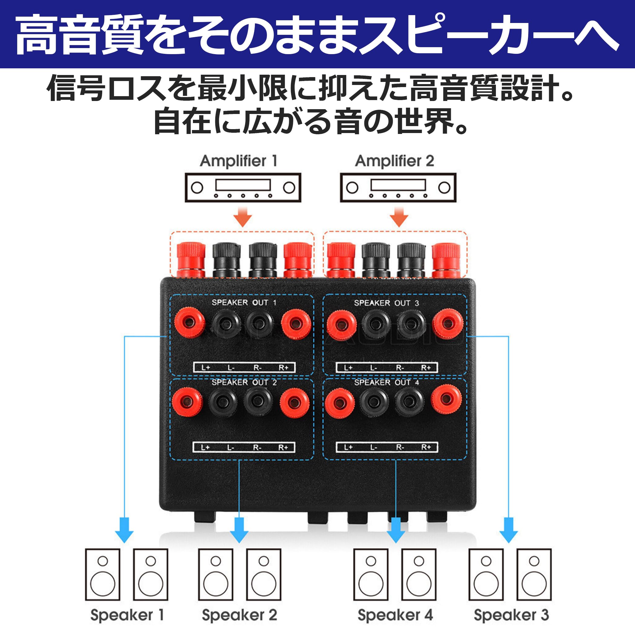 Amazon | EdisonBrain スピーカー セレクター 2 in 4 out