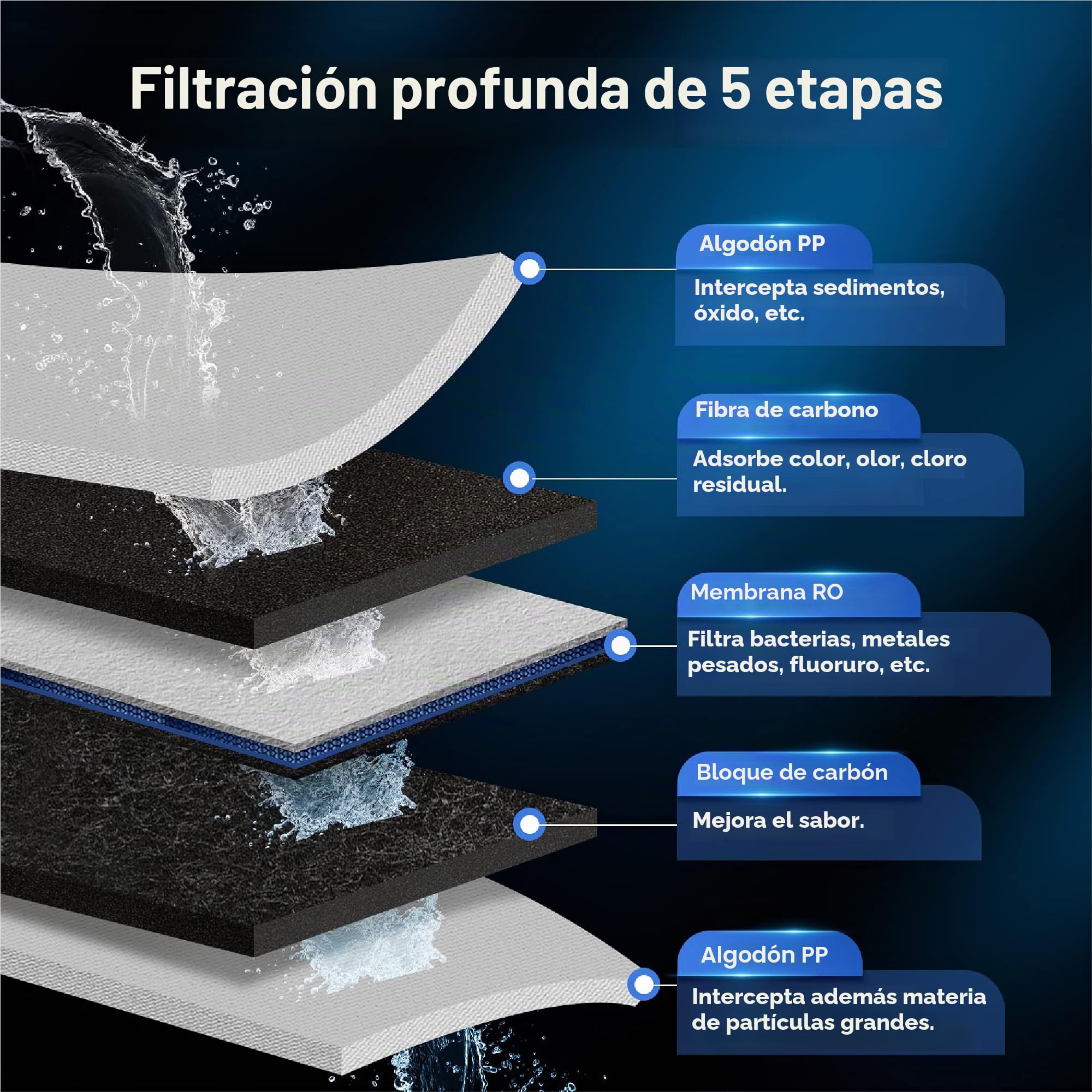 Waterdrop Sistema Dispensador de Agua Caliente Instantánea por Ósmosis Inversa, 600 GPD, sin Tanque, 2:1 Puro a Drenaje, Bajo el Fregadero, Reducción de TDS, Grifo LED Inteligente, WD-K6/WD-KJ600
