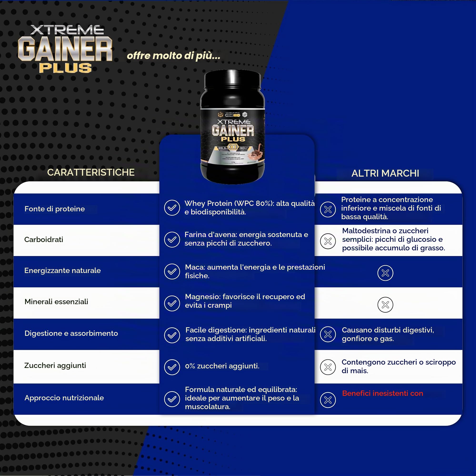 Healthy Fusion Extreme Gainer | Con Proteine del Siero del Latte, Magnesio, Farina d'avena e Maca | Aumentatore di peso | Pre e post-allenamento | Cioccolato 1,5kg