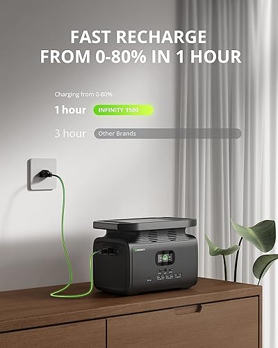 Miniatura 6 de GROWATT Generador solar INFINITY 1500 con panel solar de 200 W salidas de CA de 2000 W 4000 sobretensión estación de energía portátil de 1512 Wh