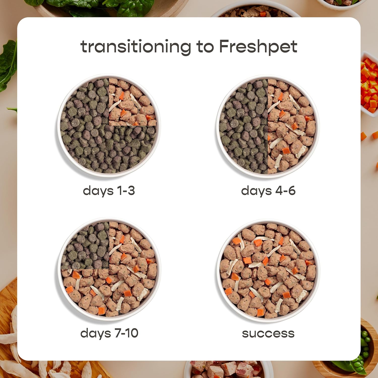Select Roasted Meals Beef Recipe, 1 Lb