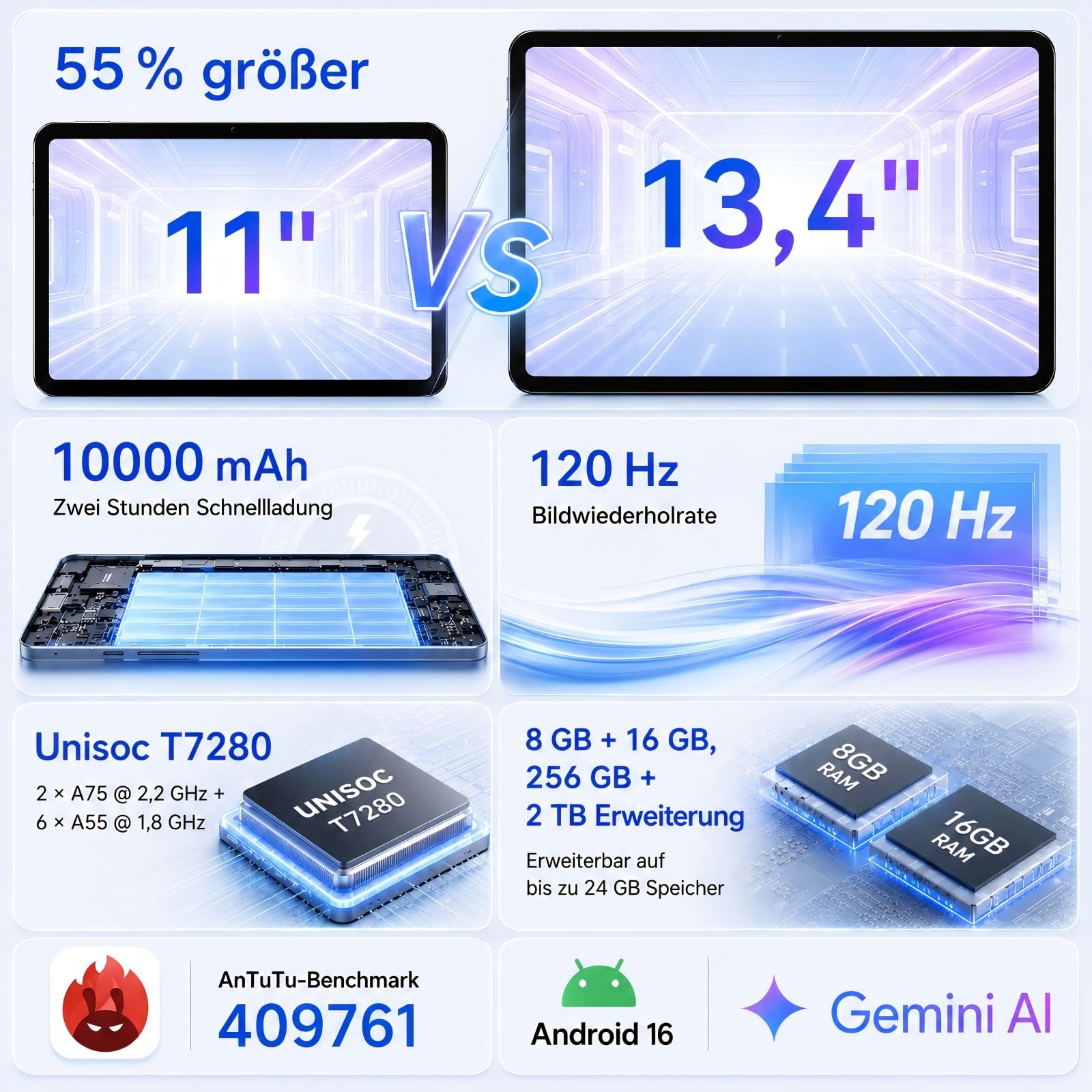 TABWEE 13,4 Zoll Tablet mit Tastatur und Stift für Studium & Büro | Laptop-ähnliches Arbeiten, Android 16+Gemini Ai 3.5 Pro, 120Hz 2K IPS Display, 10000 mAh Akku, 256GB Speicher, 4 Jahre Schutz