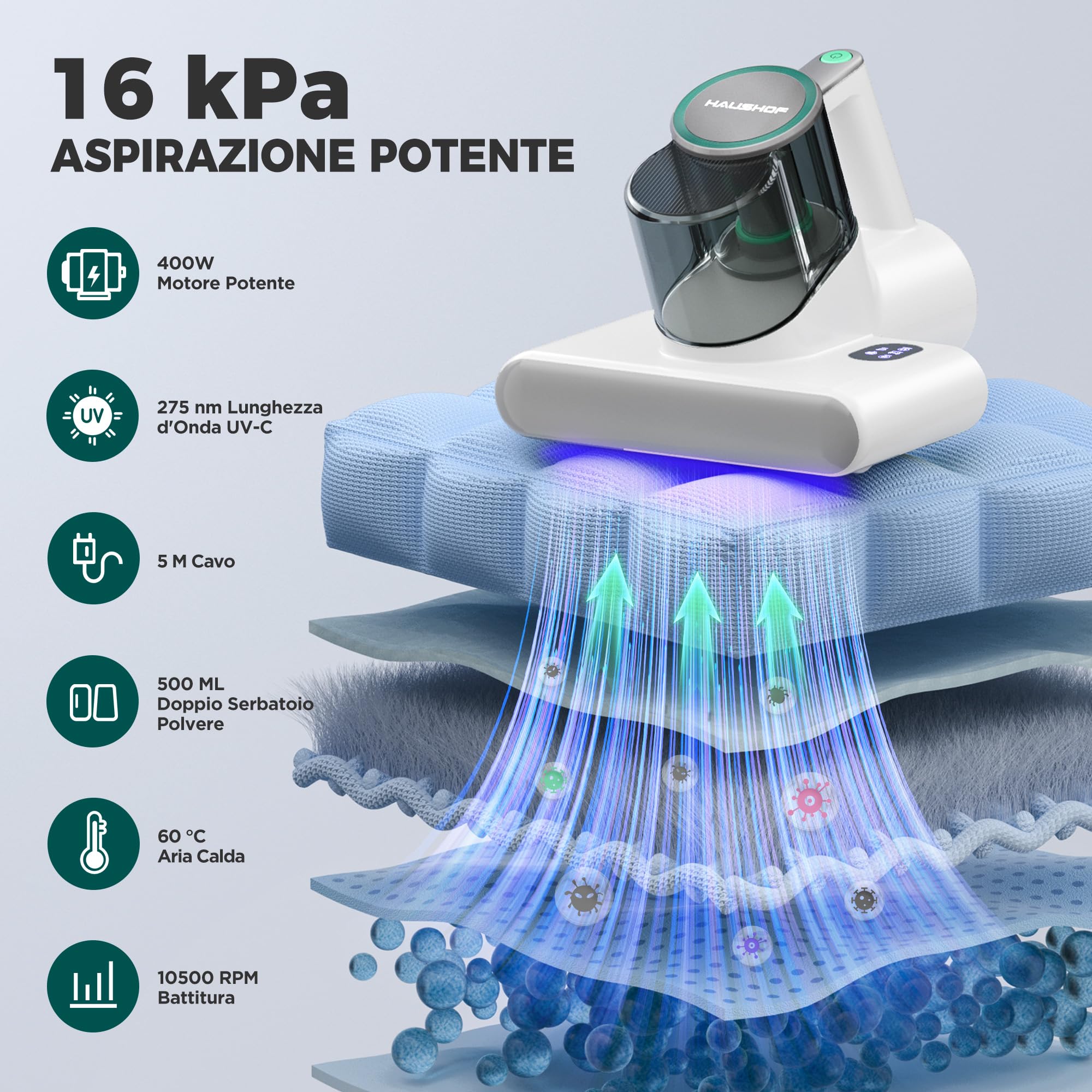 HAUSHOF Aspirapolvere per Materassi, Battimaterasso Antiacar 16 kPa con Luce UV-C 275 nm, 60 °C Aria Calda, Filtro HEPA, Doppio serbatoio della Polvere, per Letto, Divano