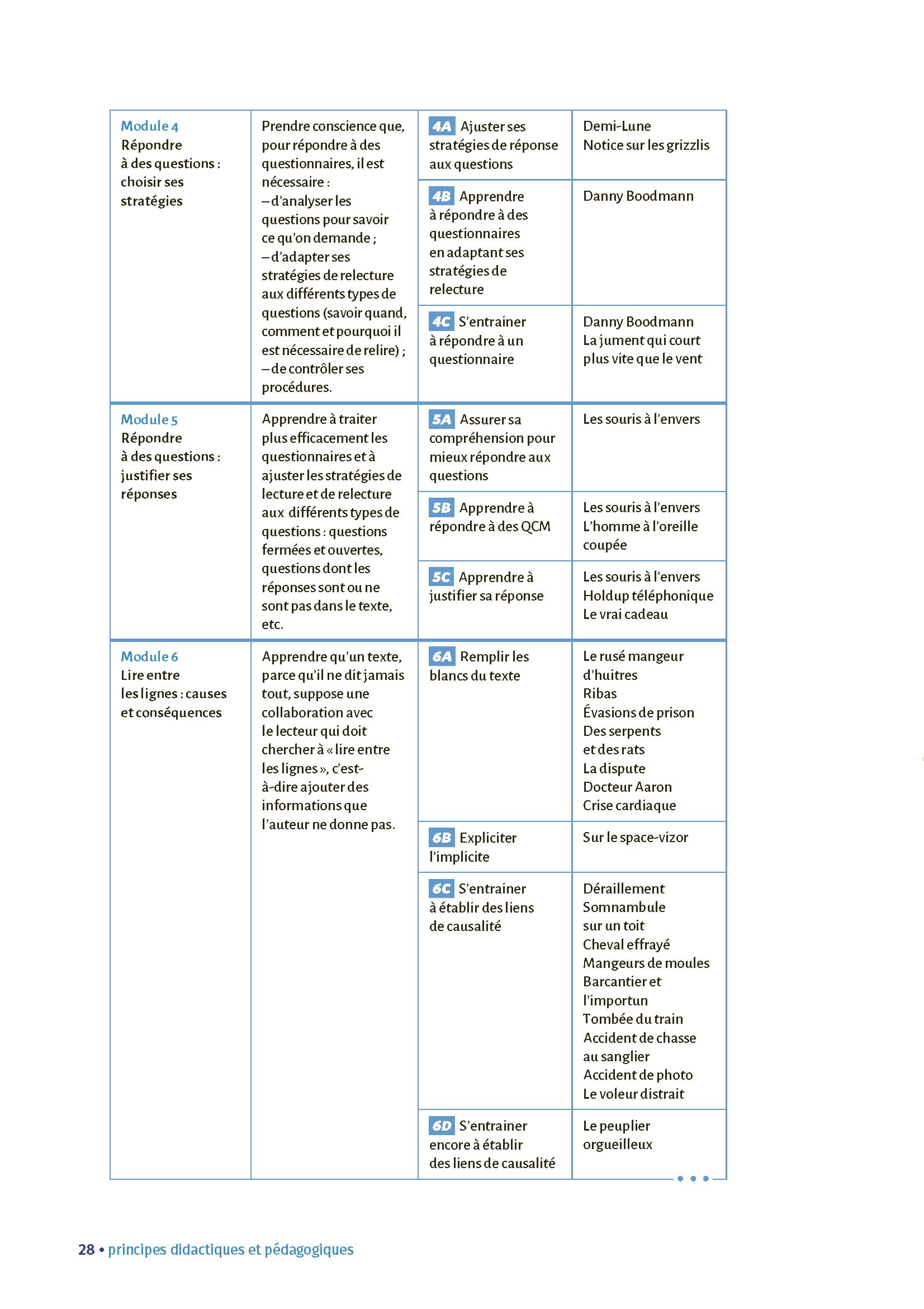 Lector et Lectrix Cycle 3 (+ ressources numériques) - Nouvelle édition conforme aux programmes 2025