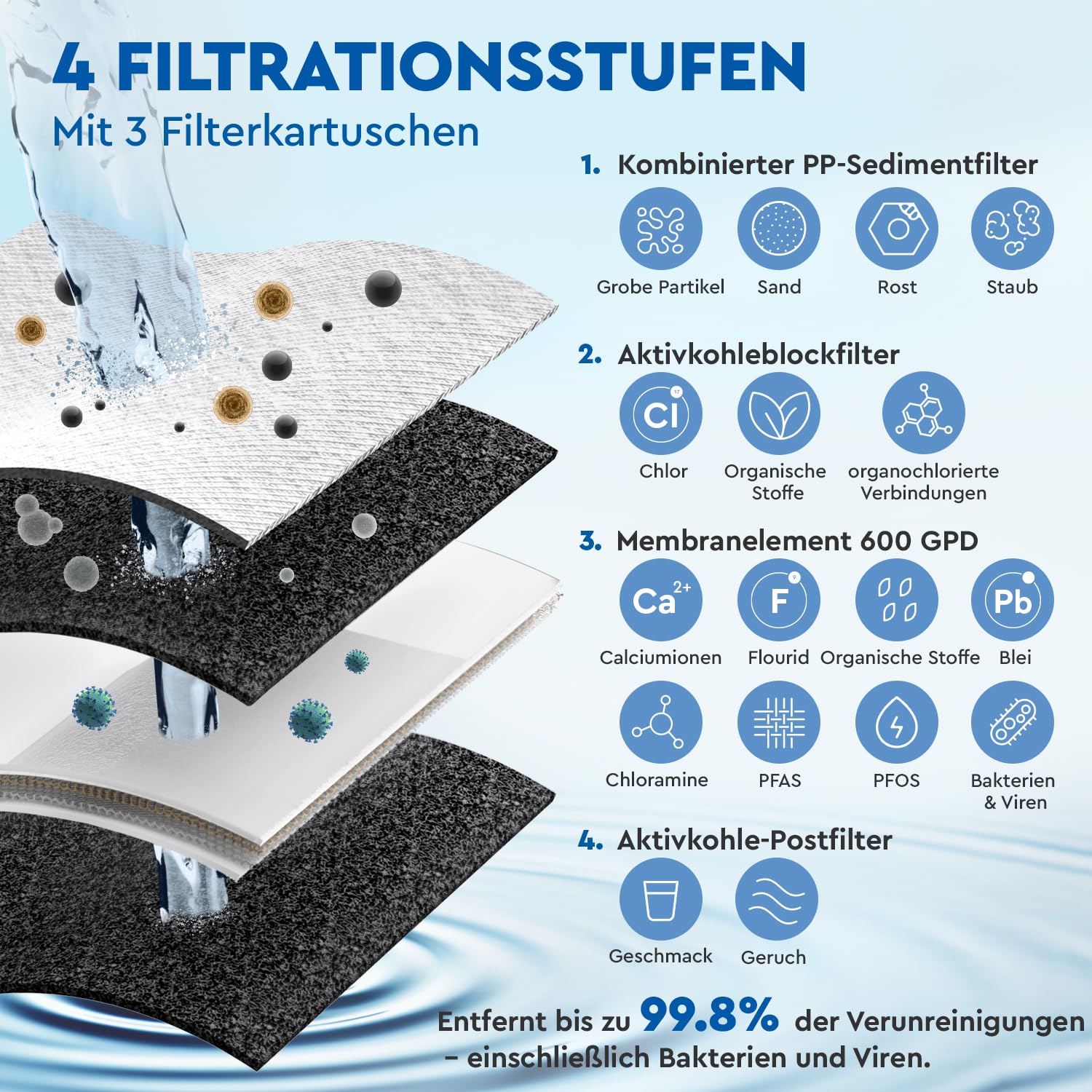 Ecosoft CROSS90 Osmoseanlage Direct Flow Wasser Filter System | Entfernt 99 % PFAS, Mikroplastik & Schwermetalle, Automatische Spülung