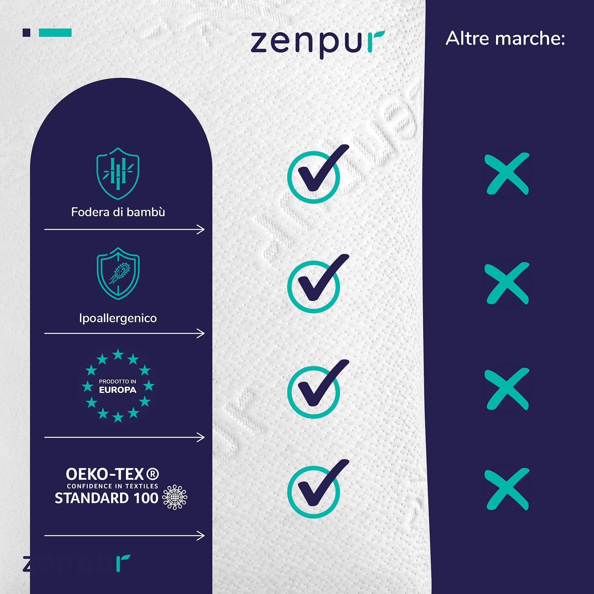 ZenPur cuscino memory - Cuscino ortopedico letto, fodera in bambù Prodotto in EU, Comodo per chi dorme sul fianco e soffre di cervicale, Allineamento ottimale di collo, spalle e colonna vertebrale