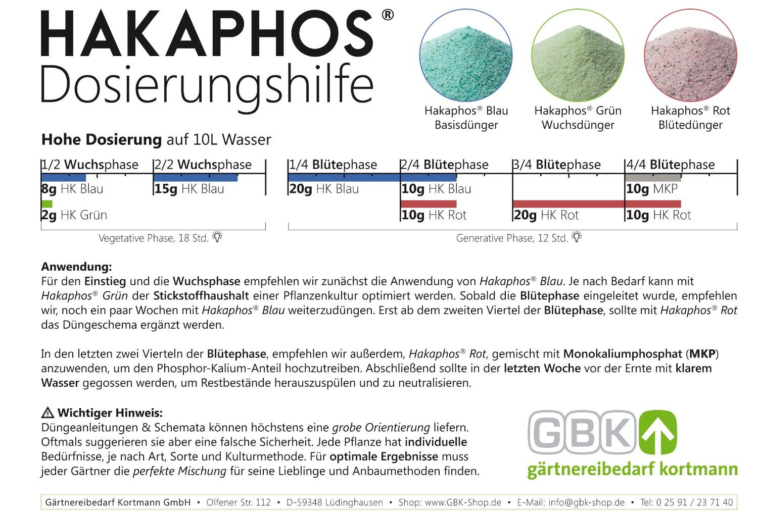 COMPO EXPERT HAKAPHOS Nhrsalz 'Blau' 5-Kg Universal-Dnger fr Zimmer-  und Gartenpflanzen : Amazon.de: Garten