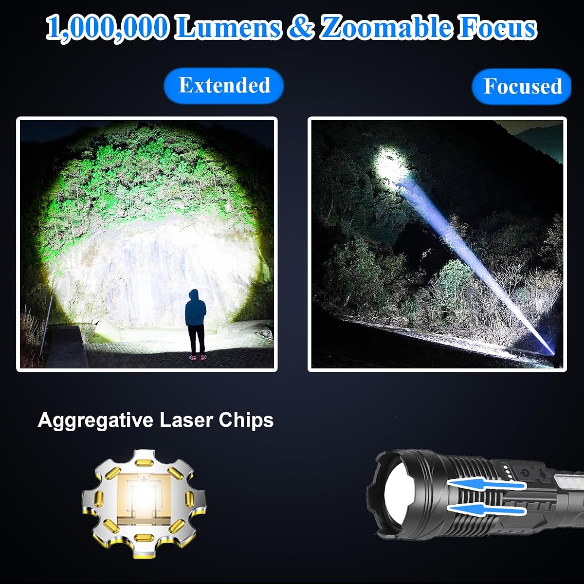 Sogidon Flashlights High Lumens Rechargeable, 1,000,000 Lumen Super Bright Led