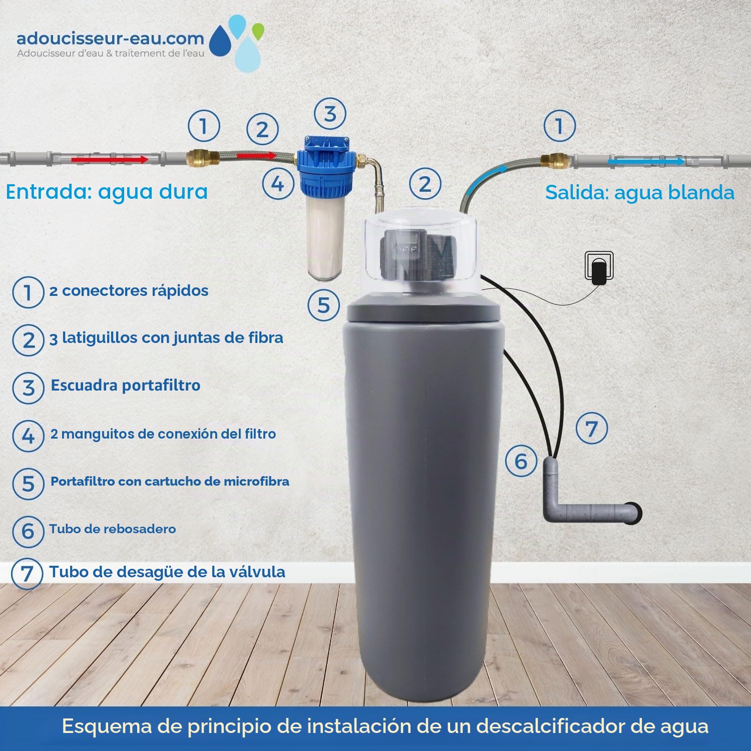 Descalcificador 30l Fleck 5600 Sxt Volumétrico Descalcificador De Agua Domestico