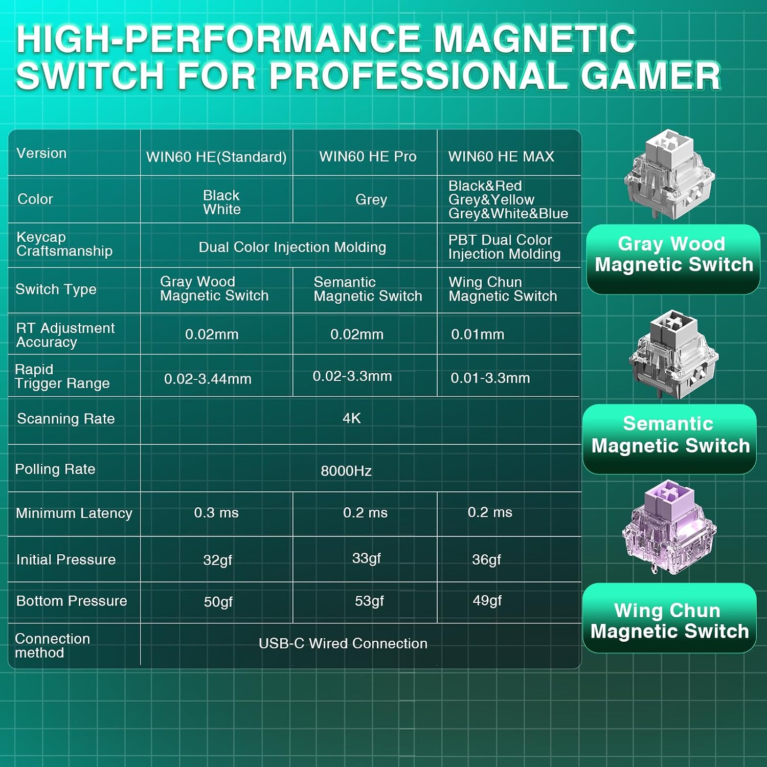 Magnetic Switch Comparison