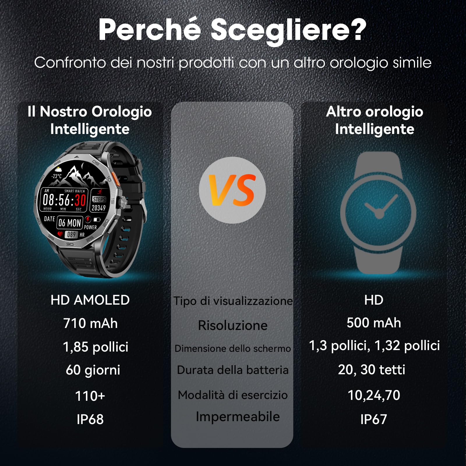 Orologio Militare Uomo 1.85" HD 710mAh IP68 Impermeabile Smartwatch Uomo con Chiamate Bluetooth Smart Watch con Sonno/Cardiofrequenzimetro Orologio Smartwatch Compatibile iOS Android, Nero