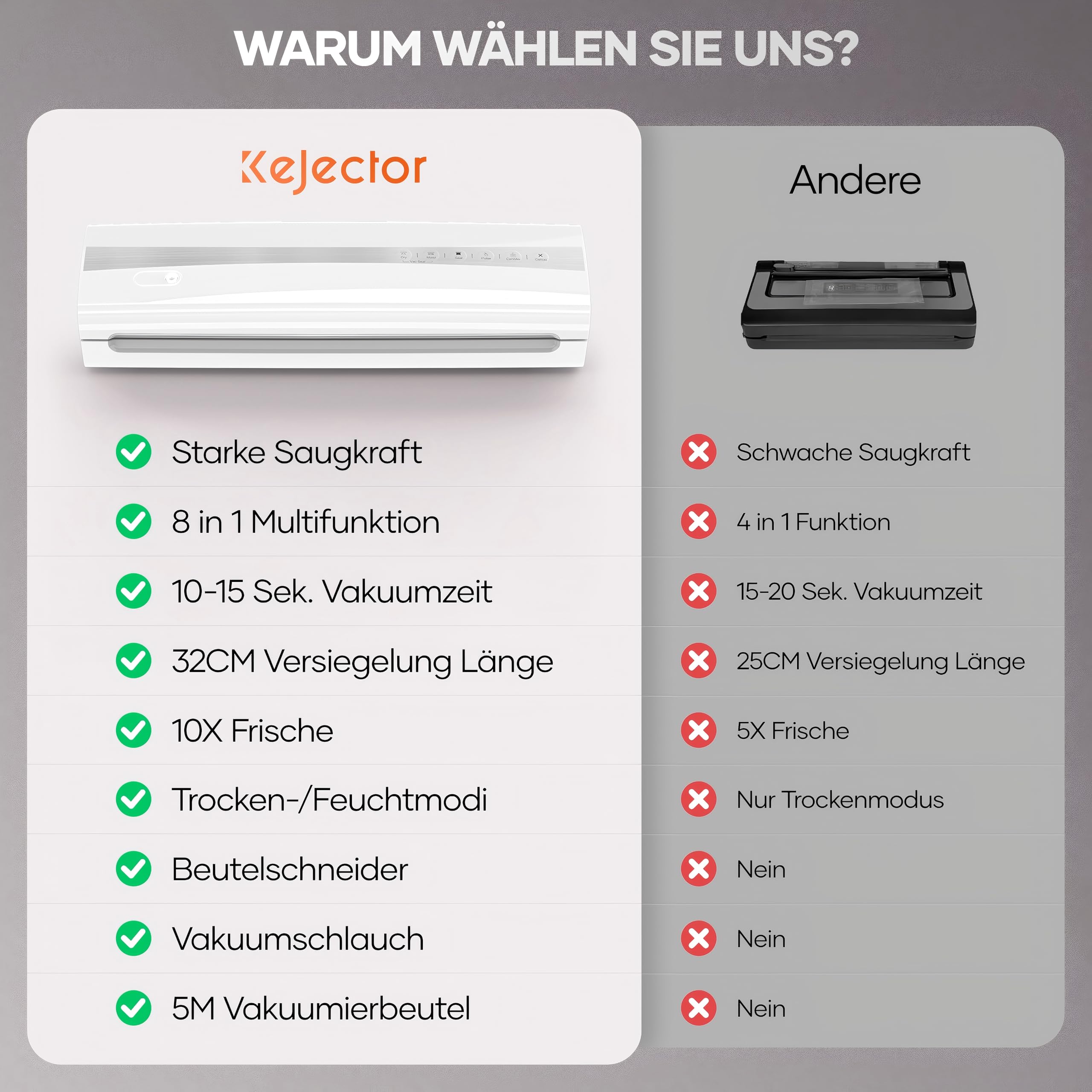 Kejector Vakuumiergerät,vakumierergerät für lebensmittel,Multifunktions Vakuumierer mit 5m Vakuumrolle, Beutelschneider, Vakuumschlauch, Trocken-/Feuchtigkeitsmodus, für Lebensmittelkonservierung