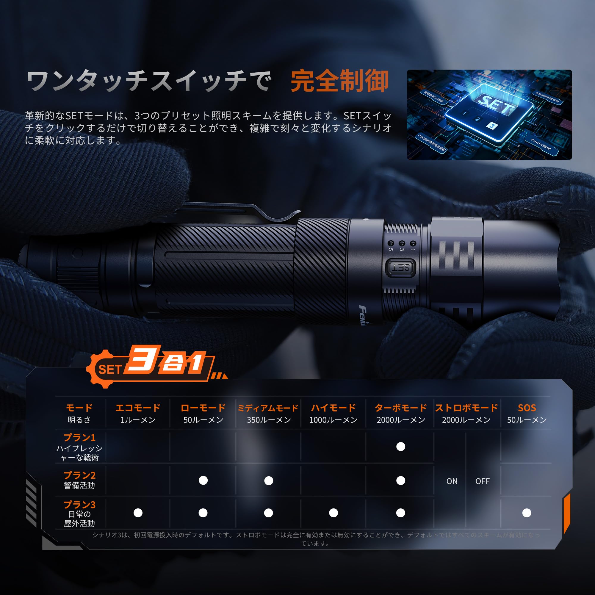 Amazon.co.jp: Fenix PD35R ACE 懐中電灯 ledライト 充電式 2000