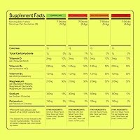Vista 34 de Magna Mezcla de bebida en polvo de electrolitos para hidratación, energía y apoyo de concentración con treonato L de magnesio, malato y glicinato
