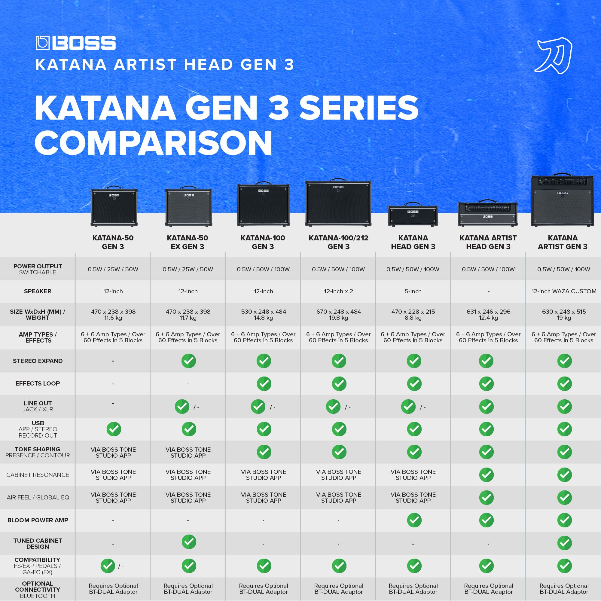 Boss Katana Artist Gen 3 100-watt Amplifier Head