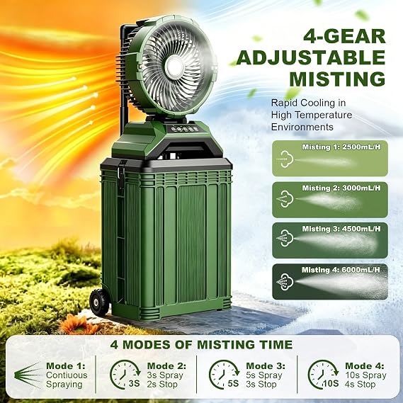 Portable Misting Fan with 30L Bucket, 30000mAh Rechargeable Battery Powered, 12Hrs Mist Rechargeable Fans, 4 Strong Winds, 4 Spray Mister, 3 Lighting Settings for Outdoor, Camping, Patios