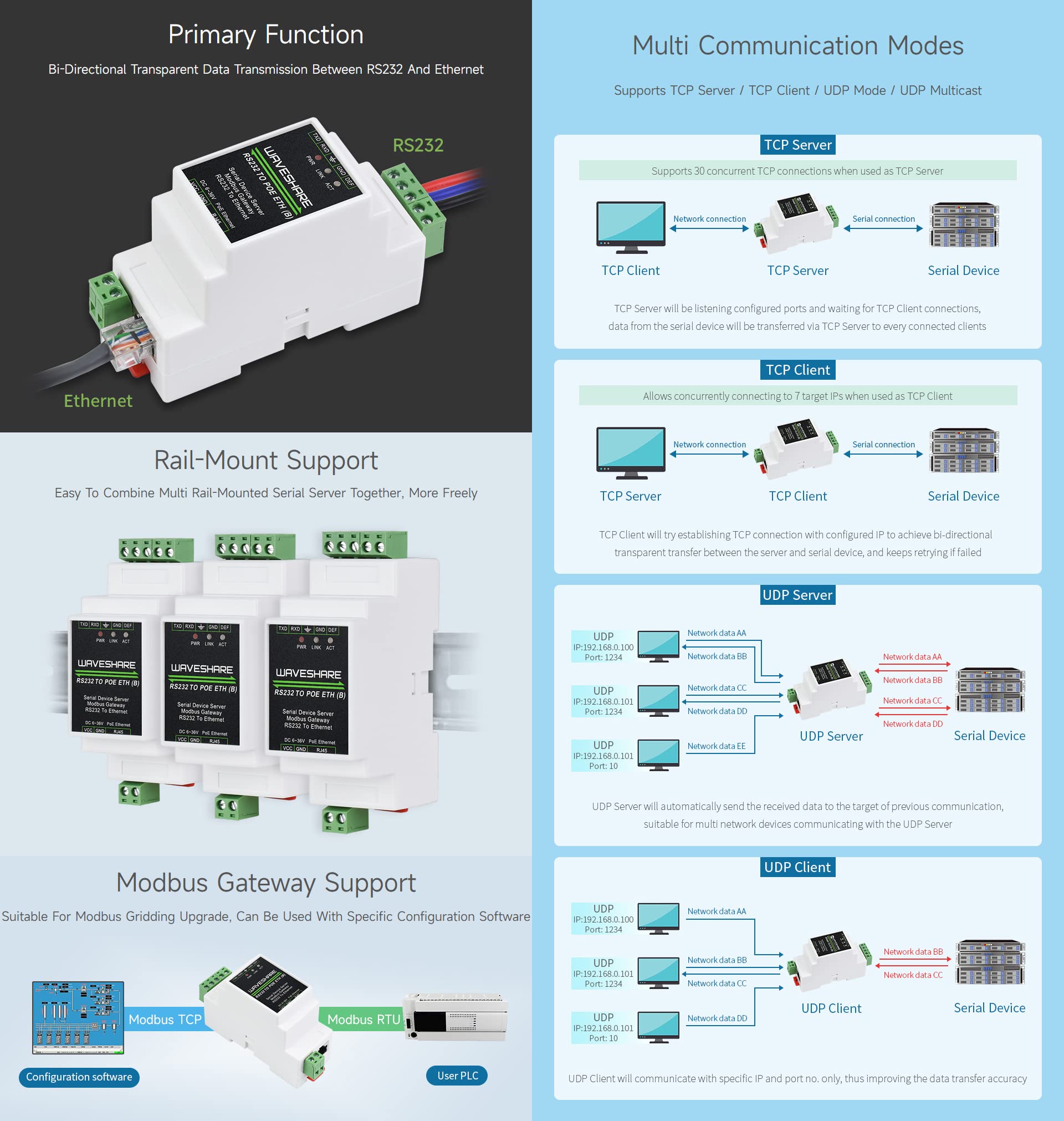 Waveshare Industrial Serial Server RS232 to RJ45 Ethernet TCP/IP Rail-Mount