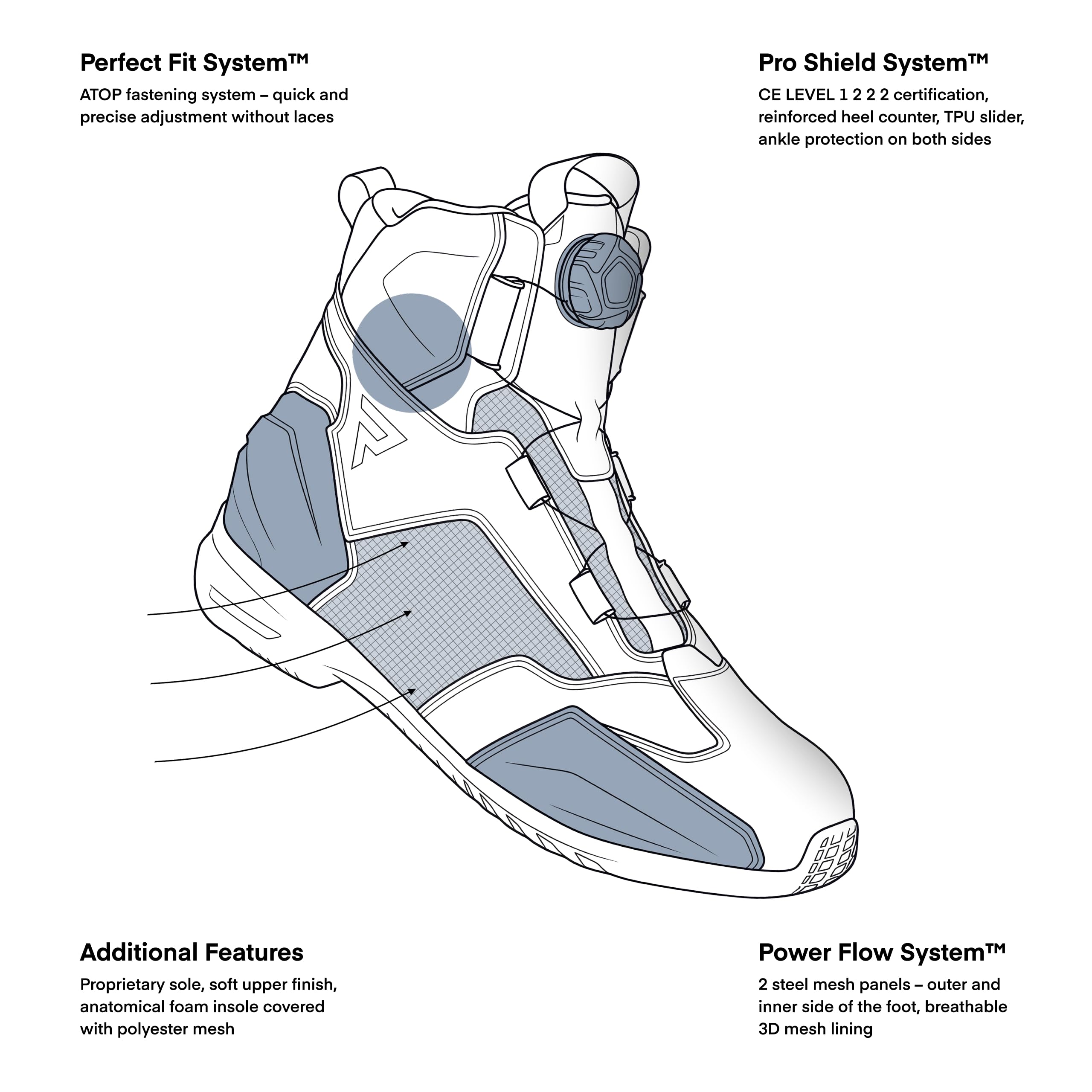 REBELHORN Core Buty Motocyklowe Męskie i Damskie | Skóra PU | System Szybkiego Sznurowania ATOP | Ochraniacze Kostek | Wzmocnione Palce | Panele Wentylacyjne Mesh | Rozmiary do 48