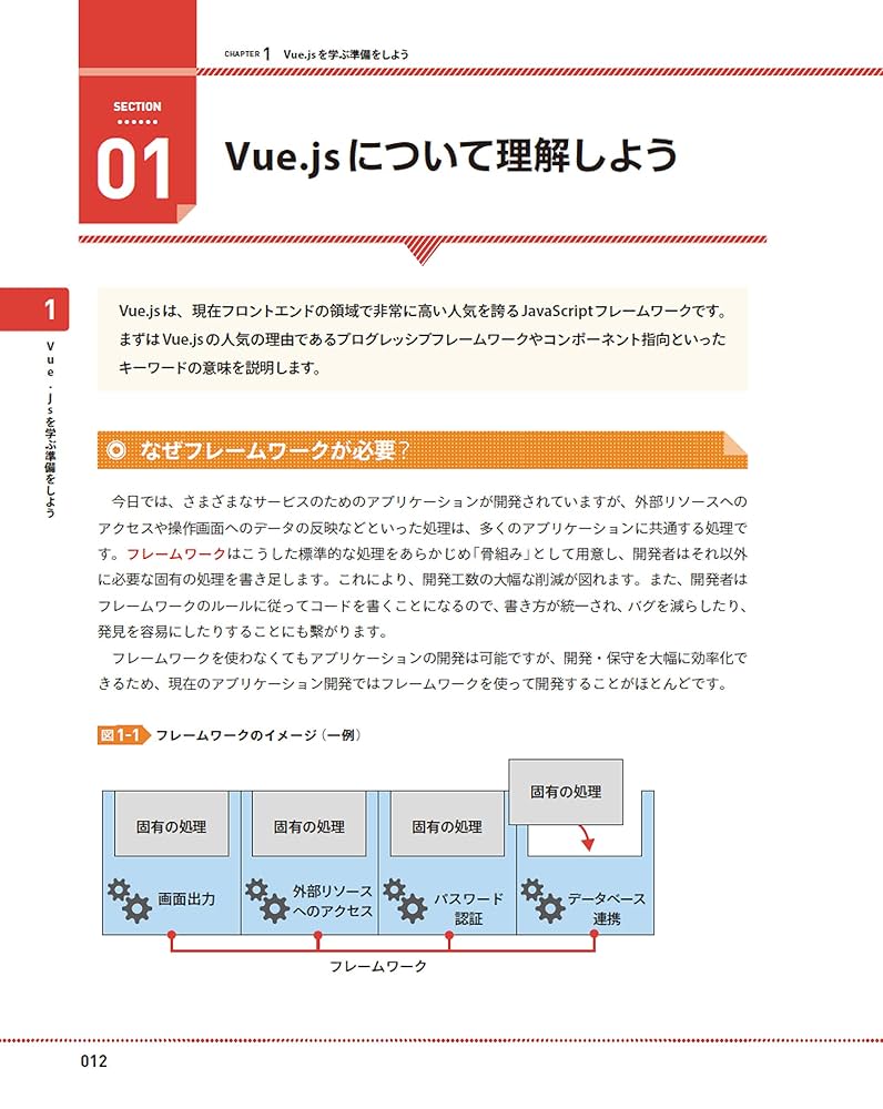 たった1日で基本が身に付く! 超入門8冊セット たった1日で基本が身に付く! Vue.js 超入門 | 石亀 広大 |本