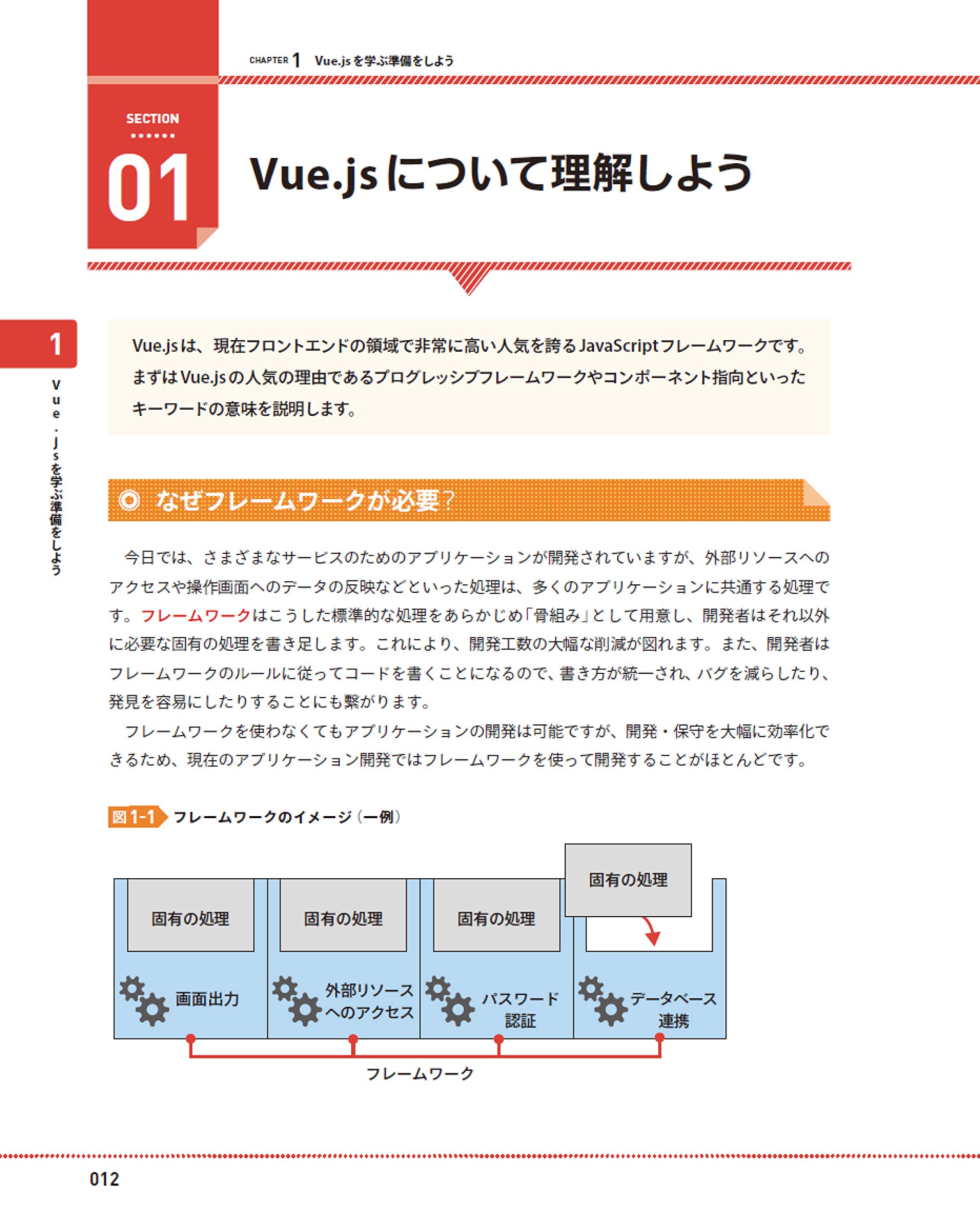 たった1日で基本が身に付く! Vue.js 超入門