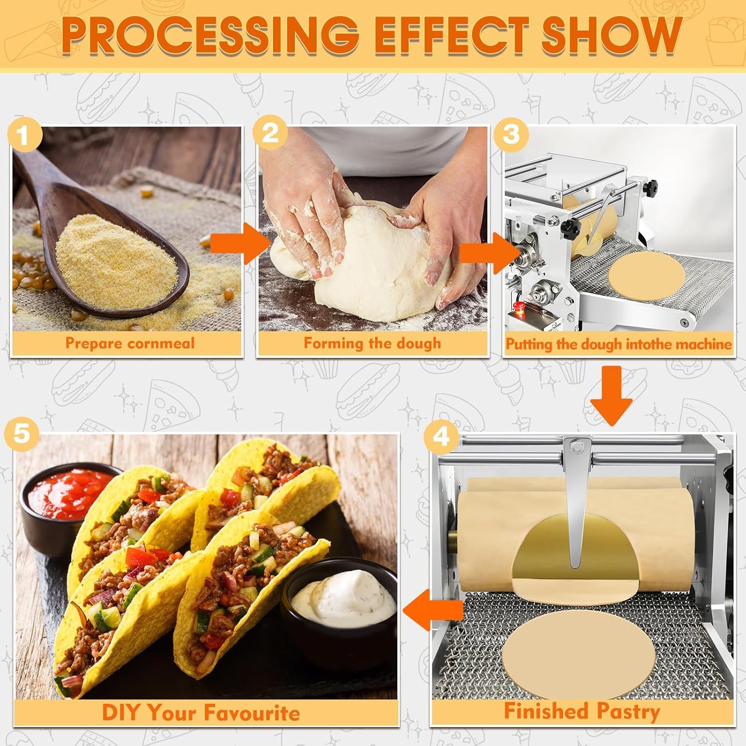 Electric Tortilla Maker with 2 Free Mold (4in+6in), Heavy Duty Commercial Automatic None-Stick Mexico Chapatti Corn Machine 1500-2000pcs/h Suitable for Produce Sopes Gorditas Roti Pita