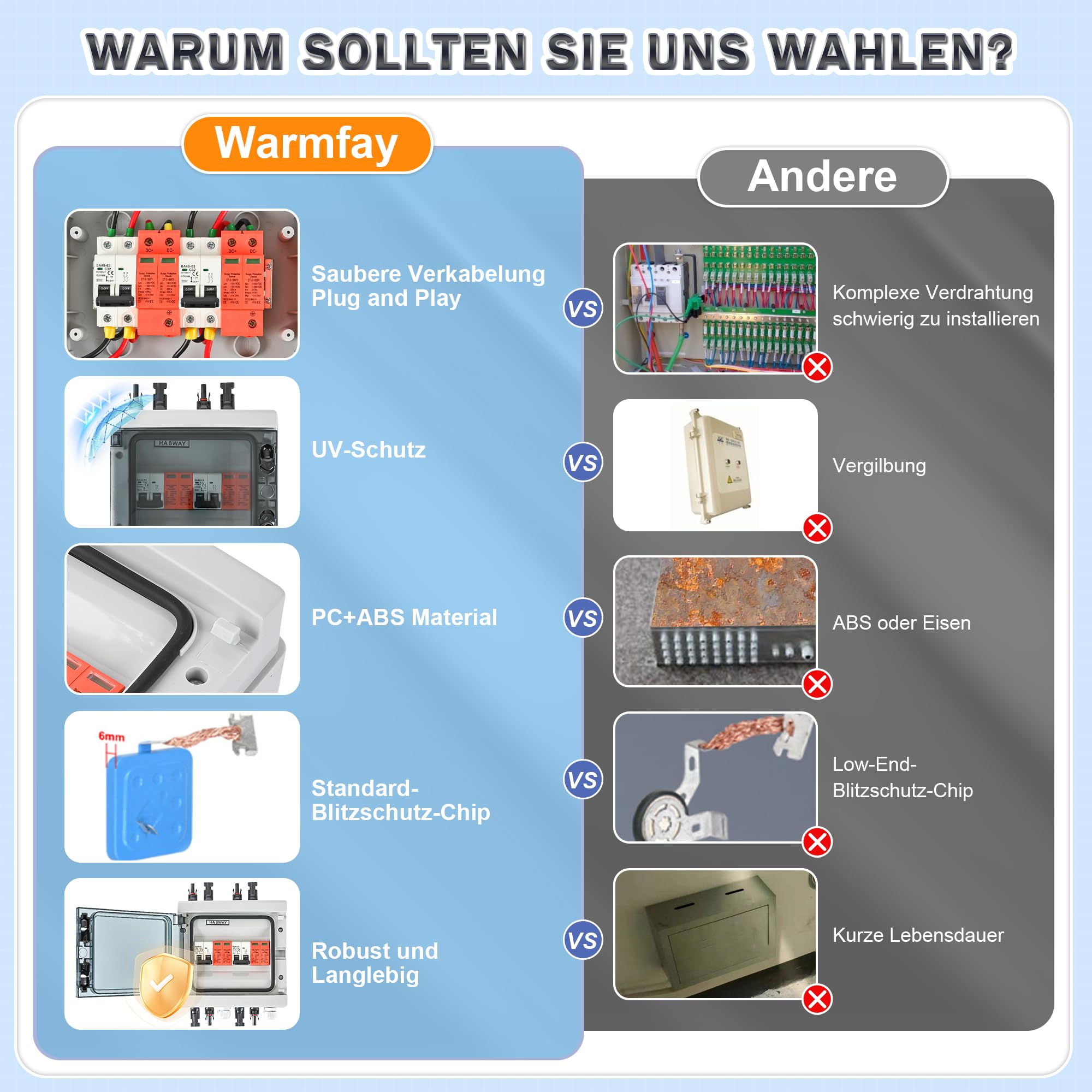 Warmfay Überspannungsschutz PV DC1000V Blitzschutz Leitungsschutzschalter 32A DC Trennschalter PV Anlage 2 String, IP65 Wasserdicht & UV-Beständig Solar Anschlusskasten 2 in 2 out