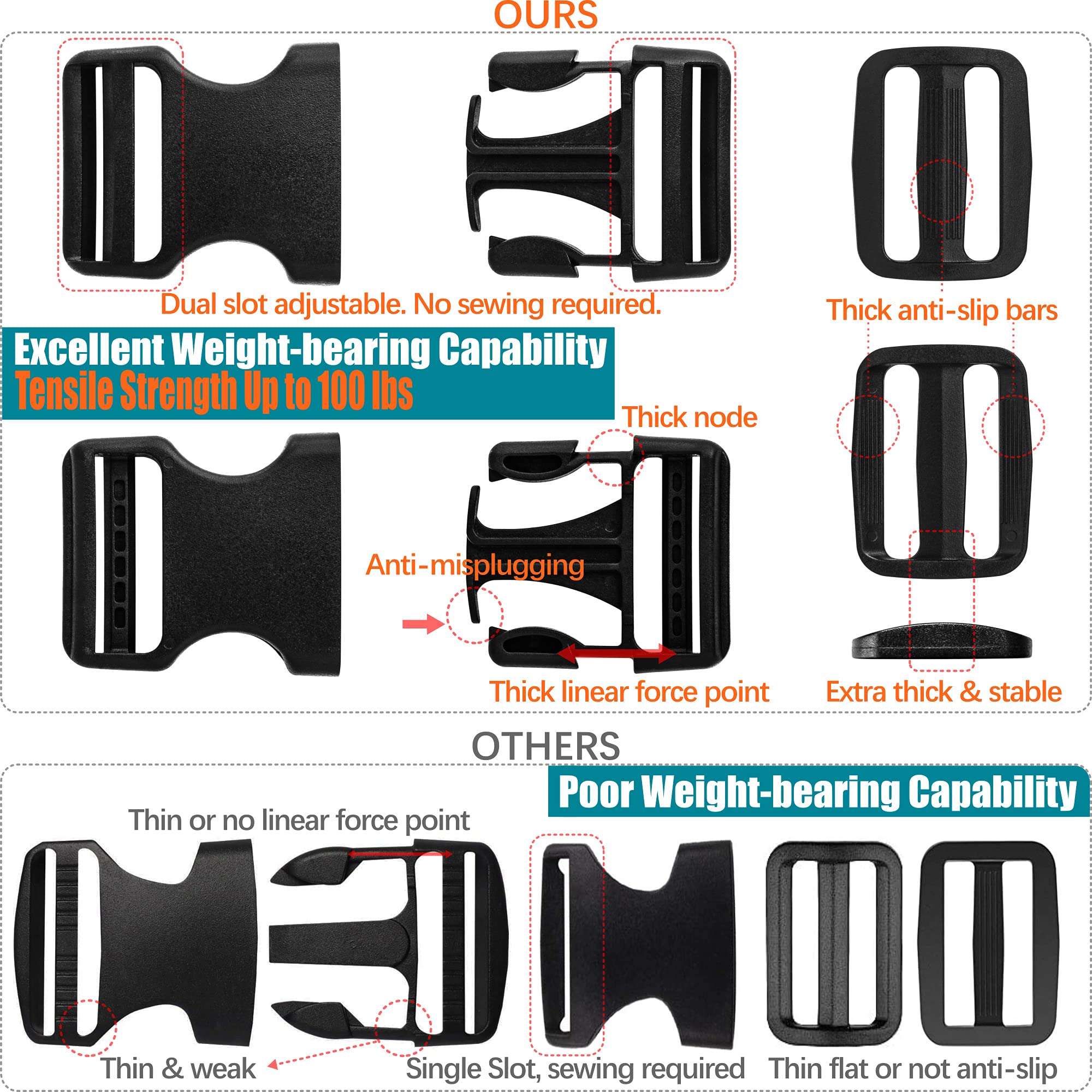 Buckles Straps Set of 1.5 inch 5 pcs Quick Side Release Plastic Buckle