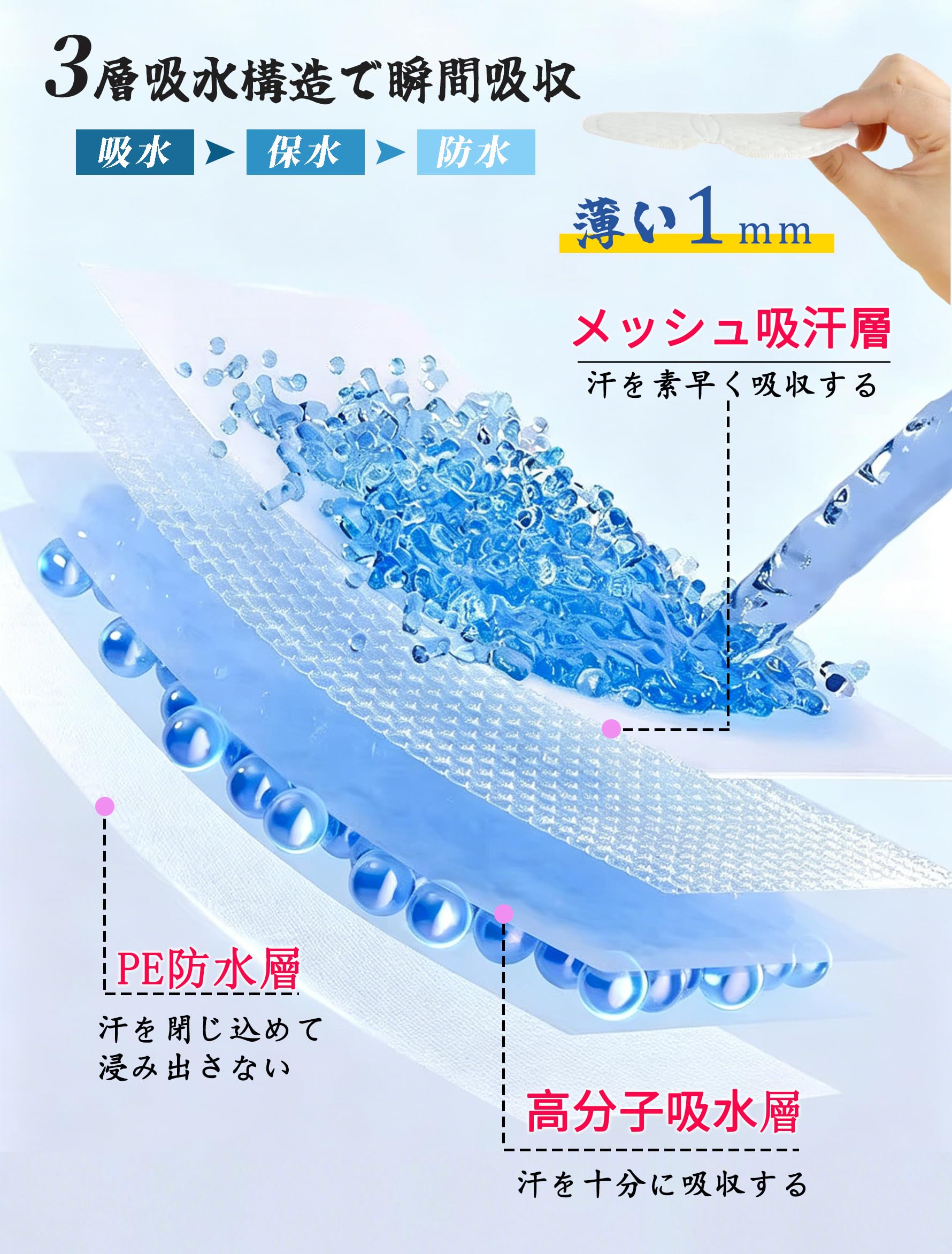 Amazon | ZEZYXUFM 脇汗パッド あせわきパッド 汗わきパッド メンズ