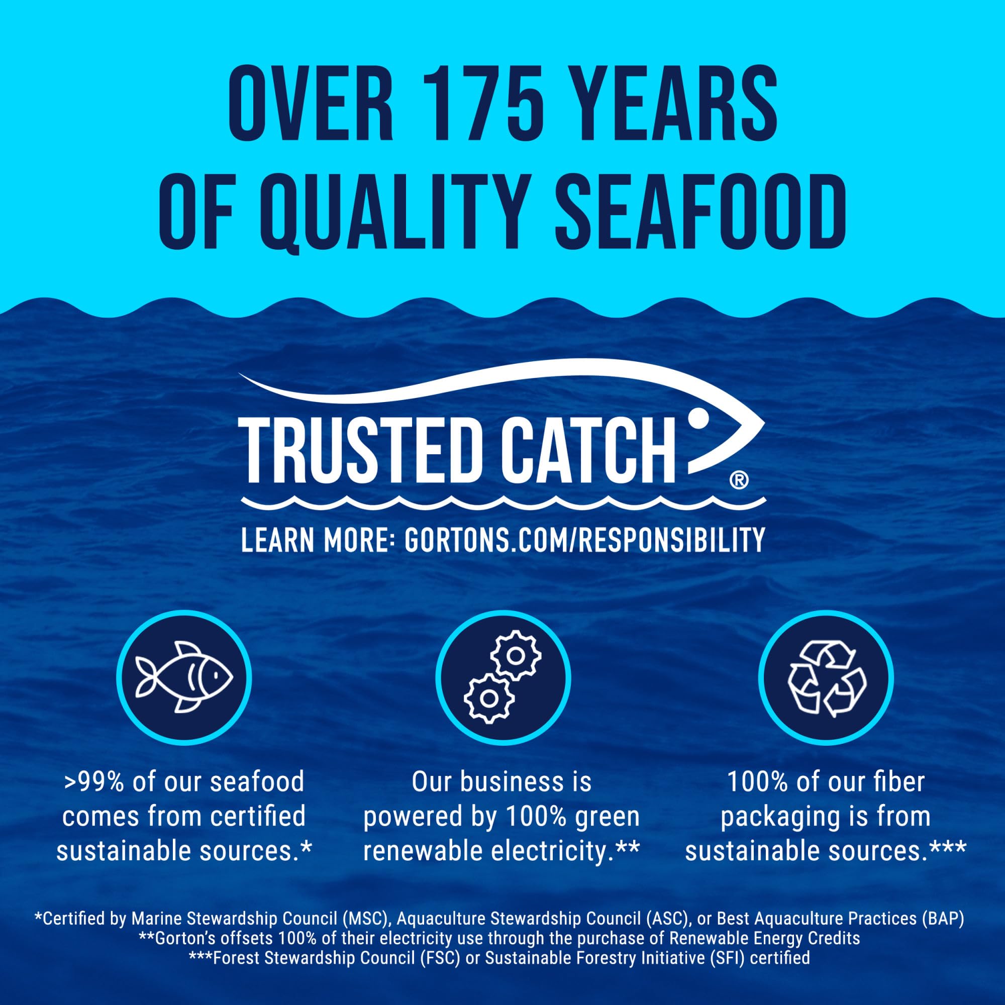 Gortons Crispy Battered Fish Portions 24 5 oz Frozen — view 7