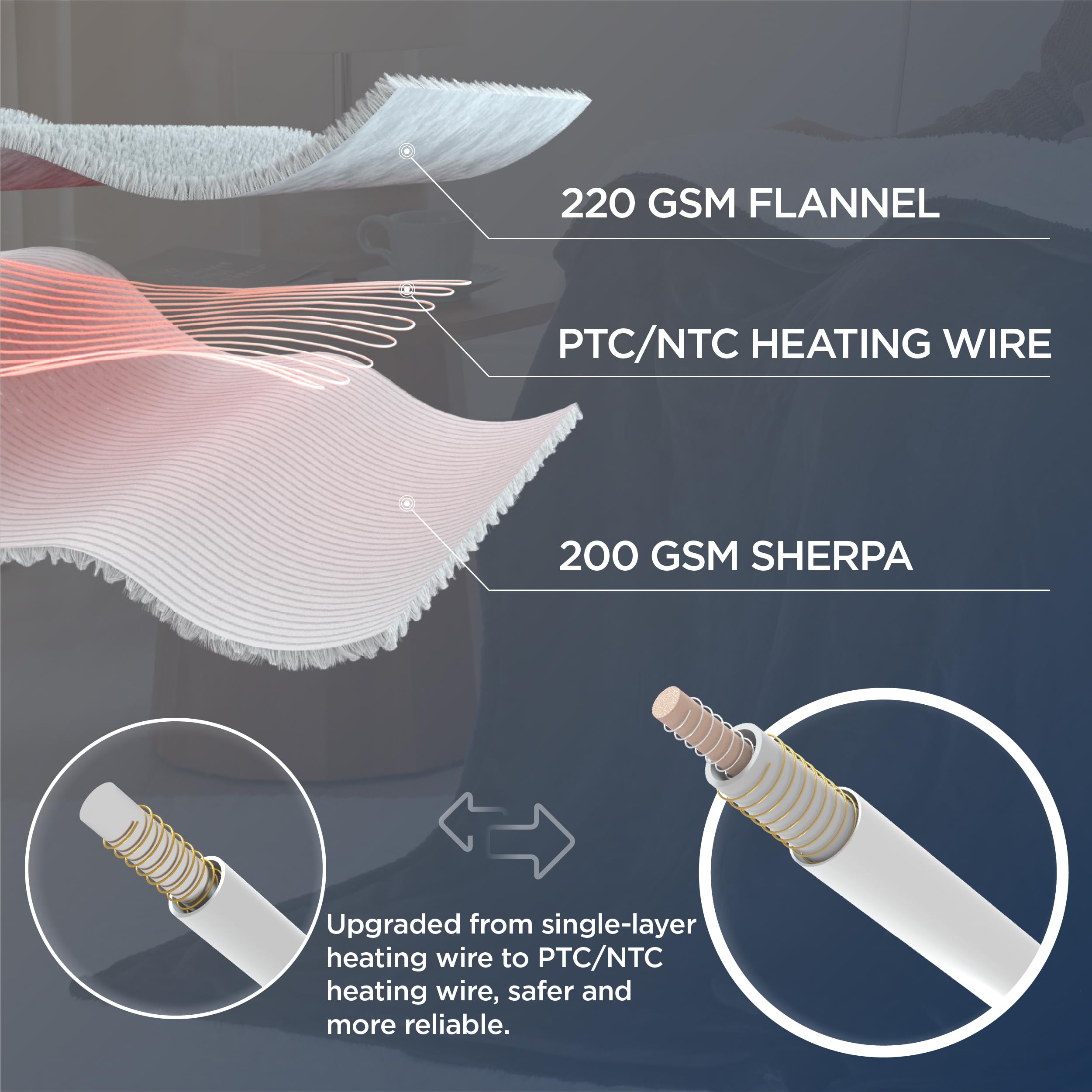 Bedsure Electric Blanket Full Size - Heated Blanket with 6 Heat Settings, Flannel Heating Blanket with 10 Time Settings, 8 hrs Timer Auto Shut Off (72x84 inches, Black)