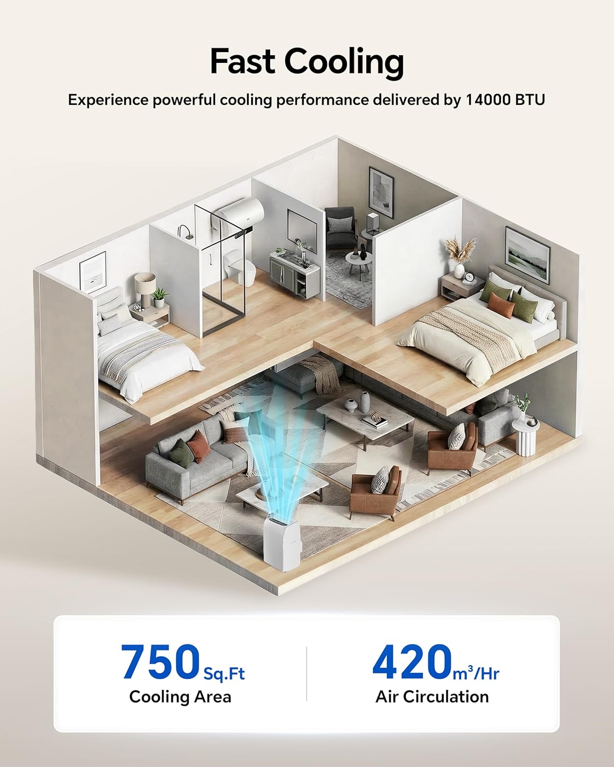 14,000 BTU Portable Air Conditioners,4 Modes Portable Ac Units Cools Up to 750 Sq.Ft,Dehumidifier,Fan,With Remote Control,LED Display, Window Mounting Kit,Suitable for Bedroom,Living Room,Office