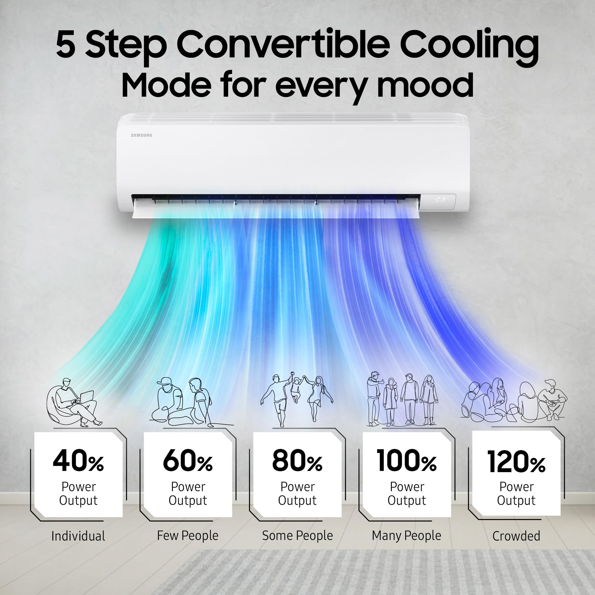 Samsung 1 Ton 3 Star Digital Inverter Split AC (Faster & Powerful Cooling  even at 58 Degree C, 100% Copper, 5 year comprehensive warranty, 5 Step  Convertible, AR50F12D0LHNNA, White) : Amazon.in: Home & Kitchen