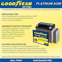 Vista 2 de Goodyear AUX14-AGM BCI Group Size 400 12V 14 AH, 22RC, 200 CCA Platinum series Rechargeable AGM Maintenance Free Auxiliary Battery