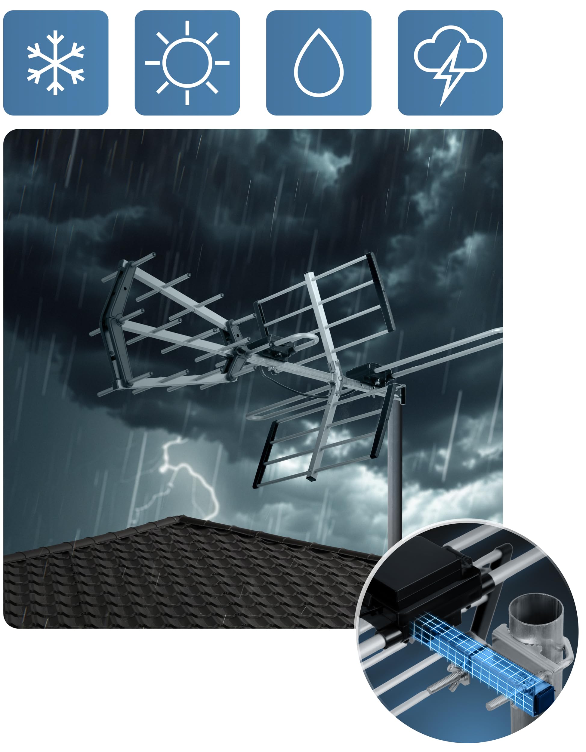 Berdsen DVBT2 Antenna con amplificatore interno 12 dB - Portata fino a 80 km - Antenna esterna esterna esterna - Filtro LTE - Full HD Ultra HD 4K