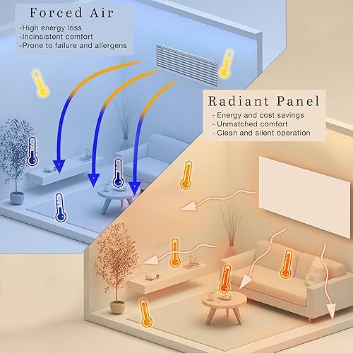 Miniatura 9 de WarmlyYours Calentador de panel radiante, cristal blanco de 24 x 47 pulgadas, calentador eléctrico infrarrojo de ahorro de energía, calefacción de