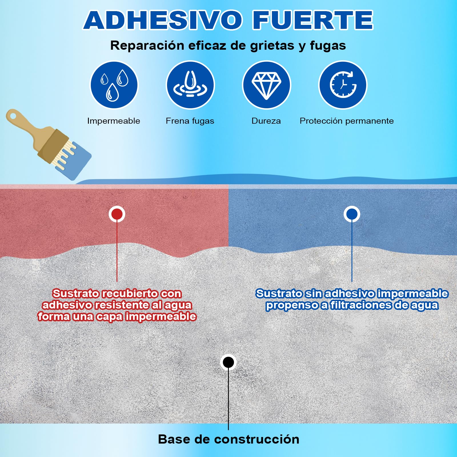 Sellador Líquido Impermeable 2KG, Revestimiento Impermeable | Impermeabilizante Transparente para Interior y Exterior | Antifugas para Baño, Cocina, Techo, Pared, Terraza y Balcón