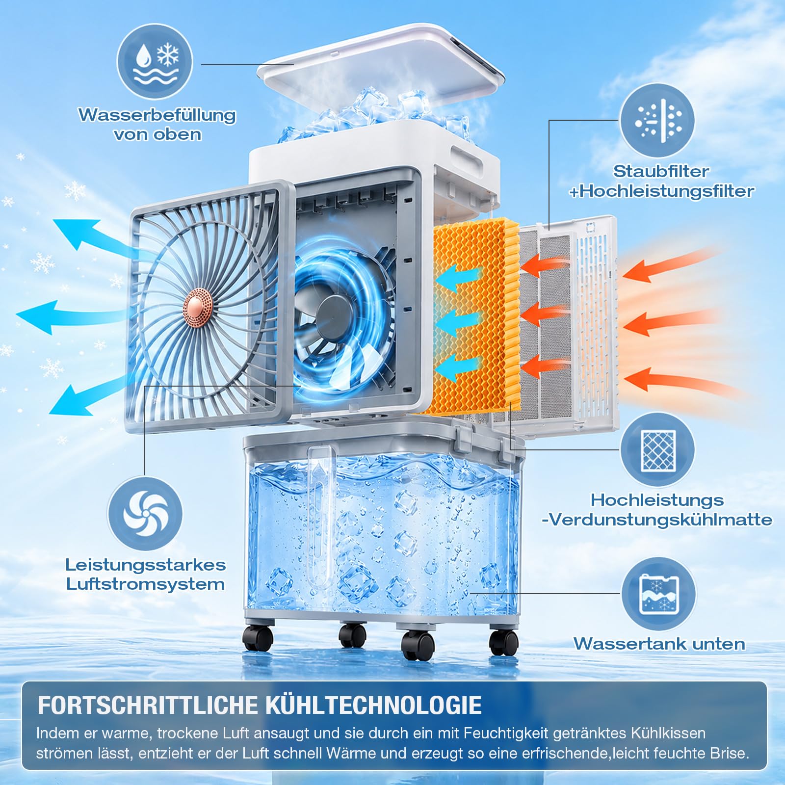Luftkühler mit Wasserkühlung, 35L Wassertank und Fernbedienung | Mobile Klimaanlage ohne Abluftschlauch, 120° Oszillation Timer 3 Stufen 70W Verdunstungskühler für Wohnung Raum Wohnzimmer