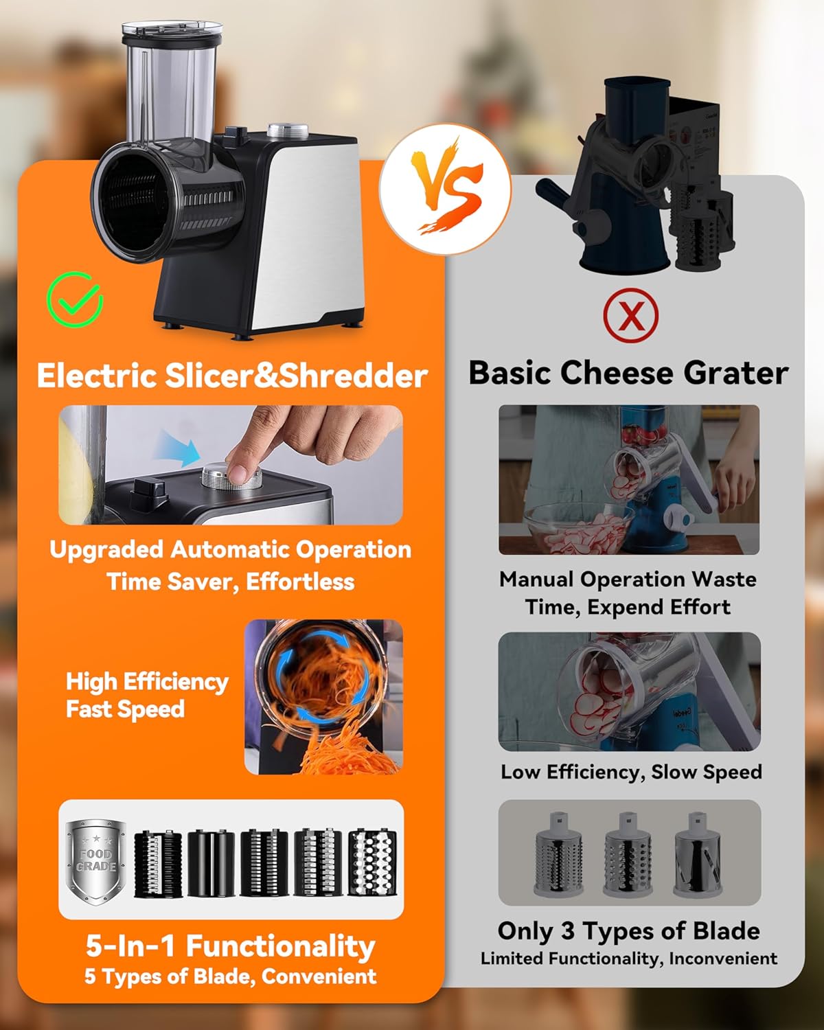 5-In-1 Electric Cheese Grater: [800W Advanced Motor] Upgraded Cheese Grater with 5-Interchangeable Blades, Peelers Cleaning Brush&Gloves as Gifts, Salad Shooter Electric for Cheese, Fruits, Vegetables