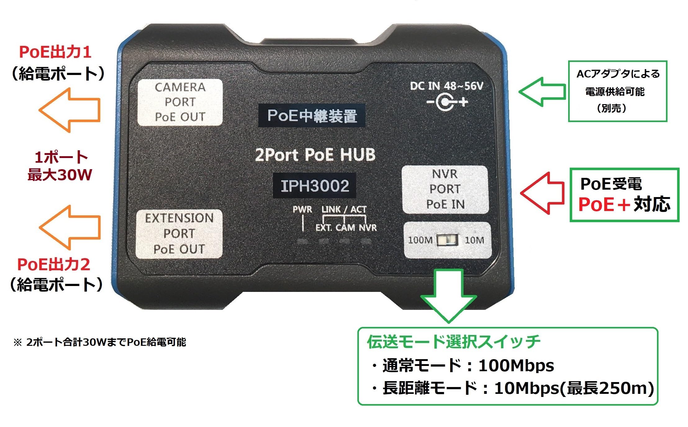 Amazon | 【業務用】PoE+対応 2ポートPoEパススルー・エクステンダー