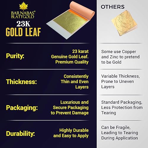 Miniatura 121 de Barnabas Blattgold Hoja de oro, oro real de 22 quilates [25 hojas, 3.1 pulgadas] - Patente de transferencia para pintura, artes y manualidades