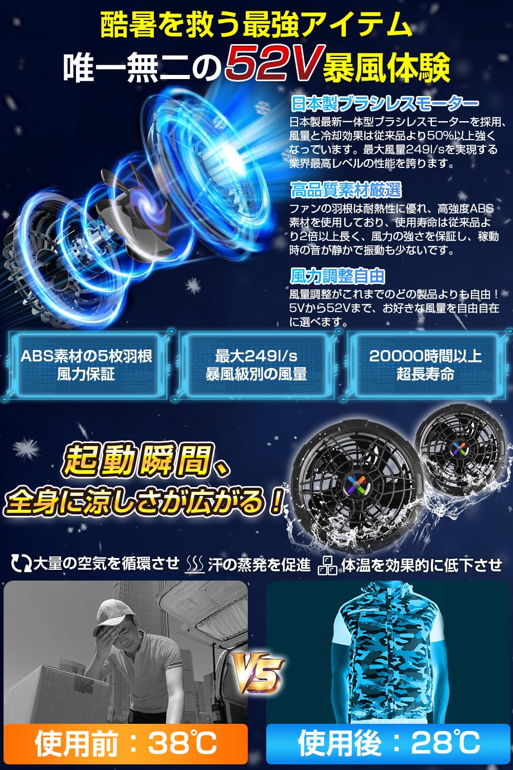 Amazon.co.jp: 【52V暴風輸出&2025新登場】ファンバッテリーセット