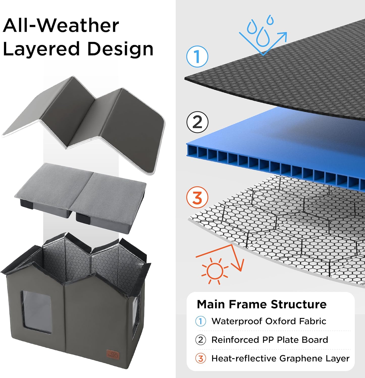 Keep Your Feline Friends Cozy: Review of the Bedsure Weatherproof Outdoor Cat House