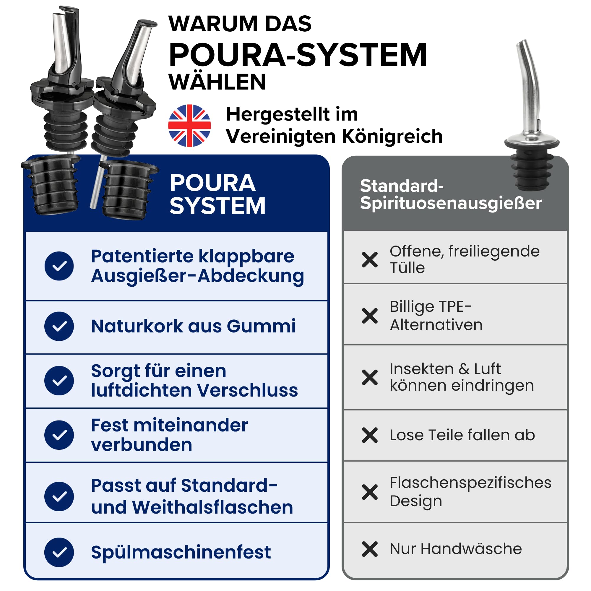 Poura Ausgießer für Spirituosen oder Olivenöl - Spülmaschinenfeste Flaschenausgießer mit Luftdichten Kappen. Edelstahl Schnapsausgießer | Ölausgießer - Silver Ausgiesser 2 Pack mit 2 Adaptern
