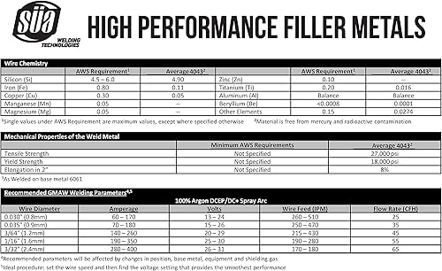 Miniatura 3 de SÜA - ER4043 - Alambre de soldadura de aluminio MIG - 16 Lb x 0.045"