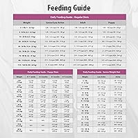 Vista 9 de FirstMate Sin cereales Dieta de ingredientes limitados Pacífico Océano Peces Comida de Control de Peso Fórmula Comida