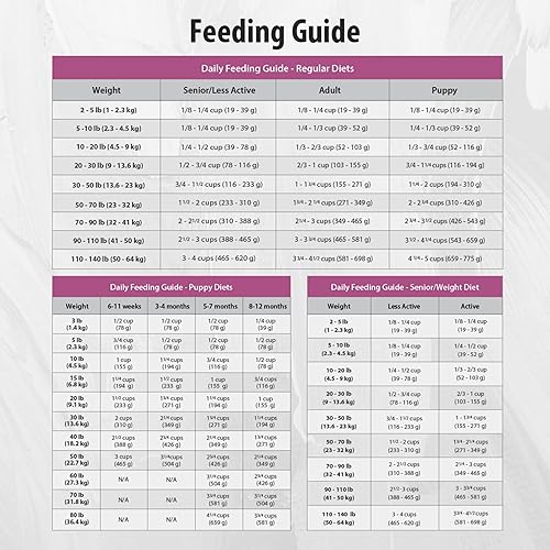 Miniatura 9 de FirstMate Sin cereales Dieta de ingredientes limitados Pacífico Océano Peces Comida de Control de Peso Fórmula Comida